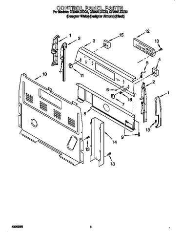 Control panel