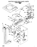 Controls, rear panel