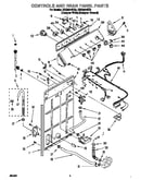 Controls and rear panel