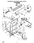 Controls and rear panel