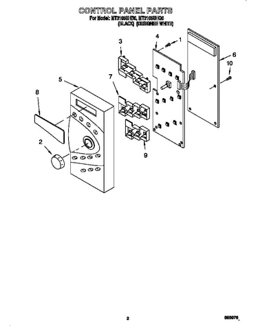 Control panel