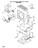 Airflow and control
