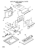 Airflow and control