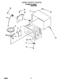 Oven cavity