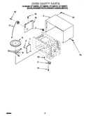 Oven cavity
