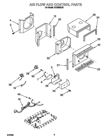 Airflow and control