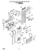 Air flow and reservoir