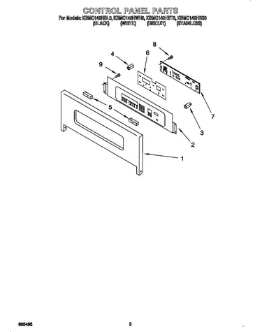 Control panel