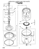 Agitator, basket and tub