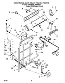 Controls and rear panel