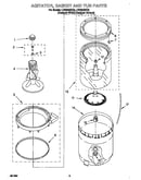 Agitator, basket and tub