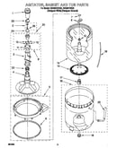 Agitator, basket and tub
