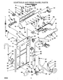 Controls and rear panel