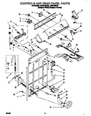Controls and rear panel