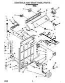 Controls and rear panel