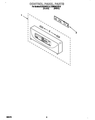Control panel