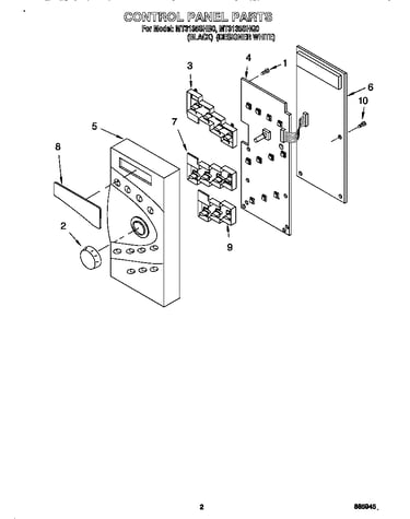 Control panel