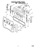 Control panel