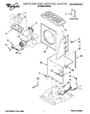 Air flow and control