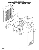 Air flow
