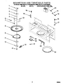 Magnetron and turntable