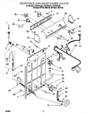 Controls and rear panel