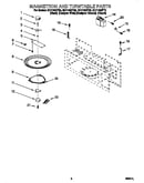 Magnetron and turntable