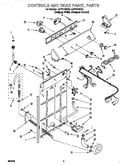 Controls and rear panel