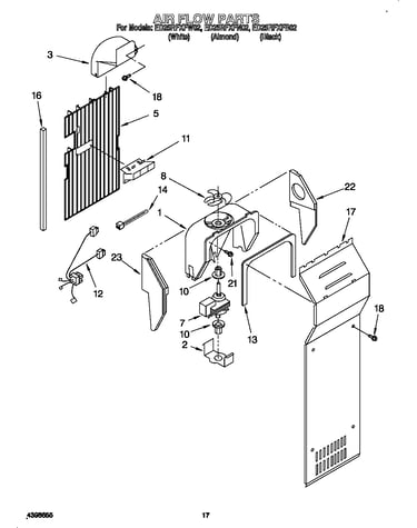 Air flow
