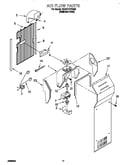 Air flow