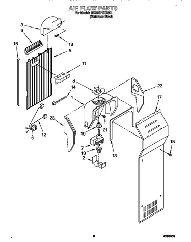 Air flow