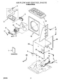 Air flow and control