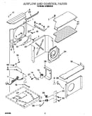 Airflow and control