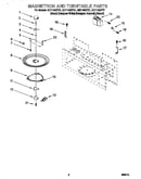 Magnetron and turntable