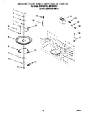Magnetron and turntable