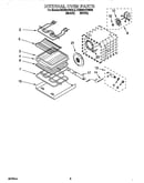 Internal oven
