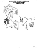 Magnetron and air flow