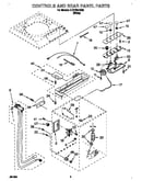 Controls and rear panel