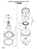 Agitator, basket and tub