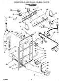 Controls and rear panel