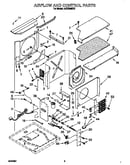 Airflow and control
