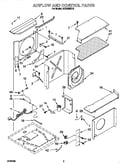 Airflow and control