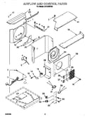 Airflow and control