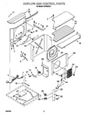 Airflow and control