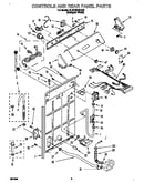 Controls and rear panel
