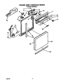 Frame and console
