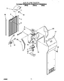 Air flow