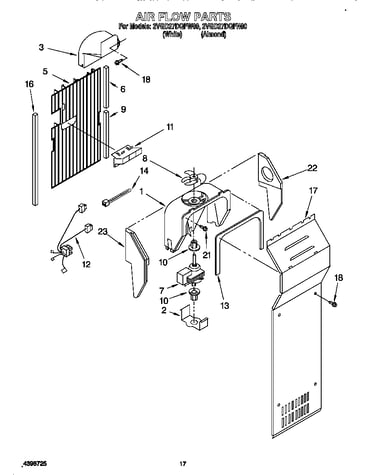 Air flow