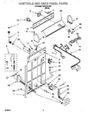 Controls and rear panel