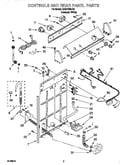 Controls, rear panel